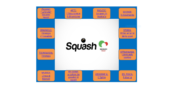 2020 squash esami