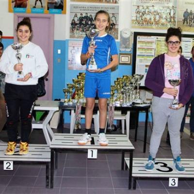 Podio Under 13 Femminile